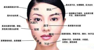 小红书:新澳彩资料免费公开-右脸长痘痘是什么原因