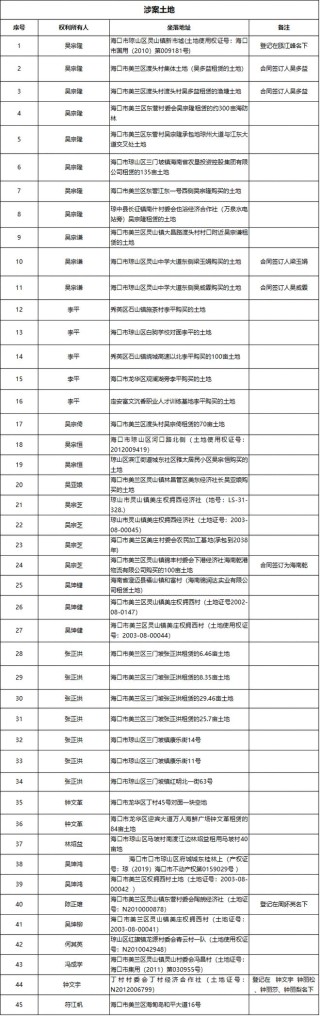 腾讯：黄大仙精准内部三肖三码-北漂是什么意思