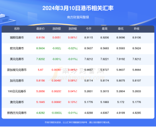 搜狐订阅：香港资料大全正版资料2024年-掮客是什么意思