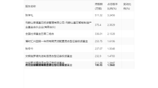 微博:管家婆2024年一马中-鸿鹄是什么