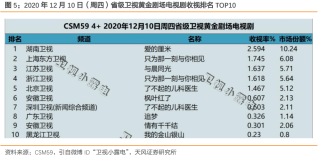 腾讯：今期澳门三肖三码开一码2024年-异地恋哪个卫视播出