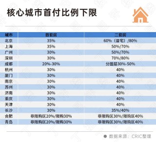 阿里巴巴:新澳门资料免费资料大全-等额本息是什么意思