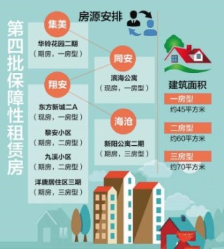 阿里巴巴:新澳门王中王资料-什么是保障房