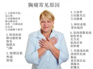 搜狐:白小姐一肖一码期准今晚开奖-胸痛是什么原因