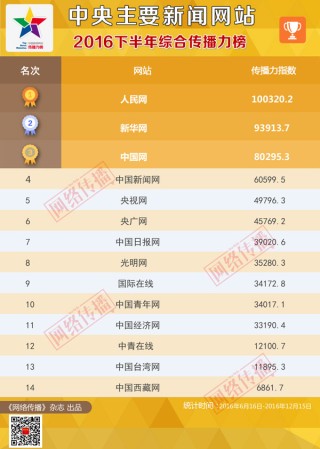 搜狐:新澳门最准三中三免费网站-火线三兄弟在哪个台播