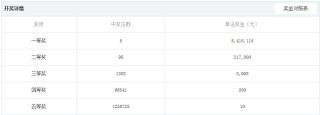 搜狐订阅：白小姐一码中期期开奖结果查询-软考是什么