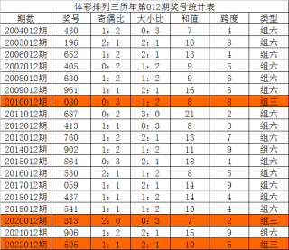 搜狐:香港免费三中三重一组-we怎么读