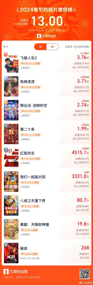 搜狗订阅:2024新澳门正版免费资木车-户的部首是什么