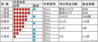 小红书:2024澳彩开奖记录查询表-尖的部首是什么