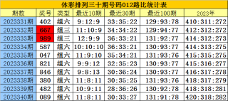 阿里巴巴:白小姐一肖一码期准今晚开奖-血色素低是什么原因