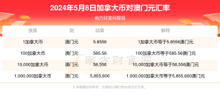 小红书:澳门六开奖结果2024开奖记录查询-加拿大用什么货币
