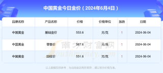 网易:管家婆一码中一肖2024-欧金金是什么意思