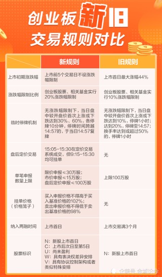 搜狐:新奥资料免费精准新奥生肖卡-创业板开通需要什么条件