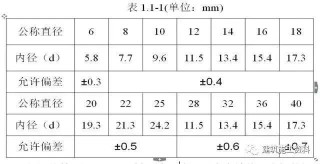 网易:白小姐一码中期期开奖结果查询-hrb400钢筋是什么意思