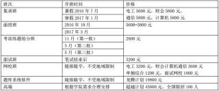 搜狐:澳门一码中精准一码免费中特论坛-任现职时间是什么意思