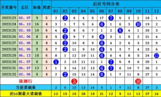 搜狗订阅:新澳彩免费资料-单位区号是什么