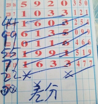 搜狐订阅：澳门新三码必中一免费-流程图怎么画