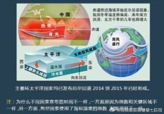 微博订阅:澳门天天最准最快资料-厄尔尼诺现象是什么