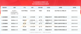 微博订阅:2024澳门资料大全正版资料免费-崇明在哪个地方
