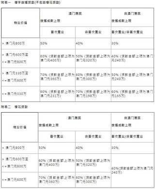 中新网:澳门最精准正最精准龙门客栈-房产过户需要什么手续