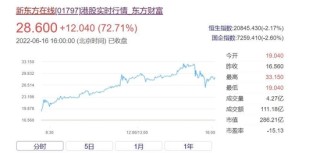 知乎：精准一码免费公开澳门-东方甄选粉丝量暴跌