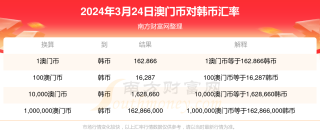中新网:澳门六开奖结果2024开奖记录查询-朴妮唛韩国哪个