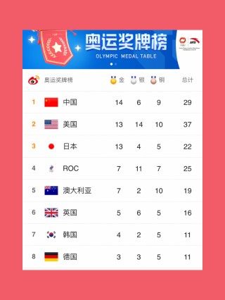 小红书:管家婆一肖-一码-一中一特-上届奥运会在哪个国家
