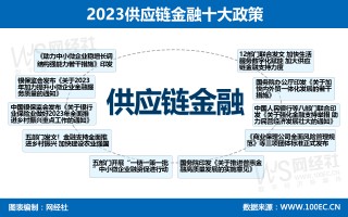 中新网:新澳门最准三中三免费网站-供应链金融是什么意思