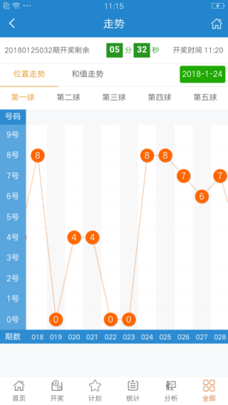 搜狐:二四六香港免费开奖记录-没有什么了不起