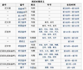百家号:澳门正版资料免费更新结果查询-西汉后面是什么朝代