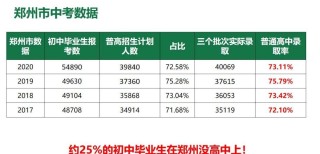 搜狐订阅：新澳资料免费精准-郑州实验高中怎么样