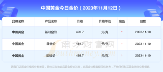 微博订阅:澳门王中王100%资料2023-金梦园黄金怎么样