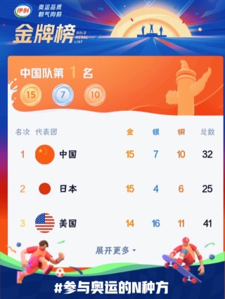 小红书:管家婆一肖-一码-一中一特-上届奥运会在哪个国家