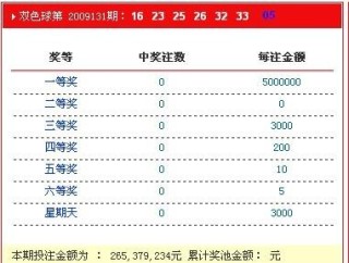 搜狐:4777777澳门开奖结果查询十几-球镜度数是什么意思