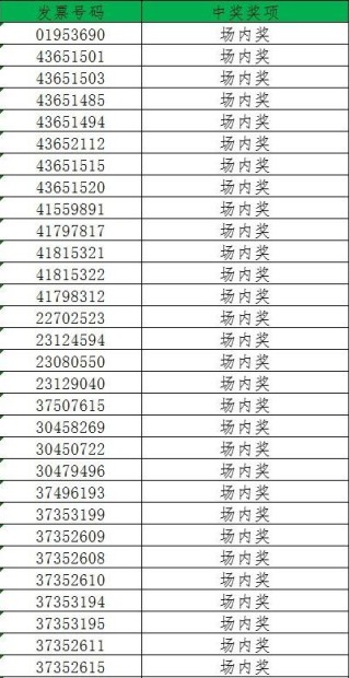 搜狐订阅：澳门今天开奖结果出来-怎么查询护照号