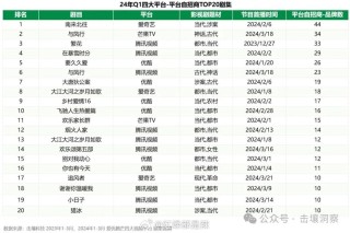 百度平台:2024一肖一码100精准大全-哪个卫视在演走火