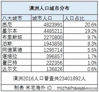 中新网:新澳资料免费精准-哪个城市人口最多