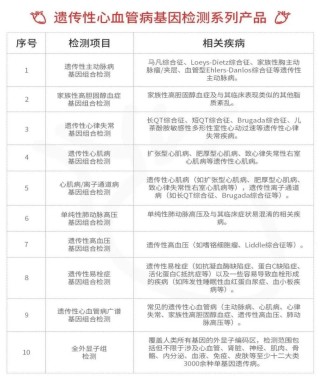 抖音视频:香港正版内部资料大公开-AI识别冠心病基因