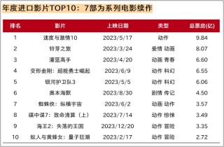 百家号:2024新澳彩免费资料-哪个动画电影好看