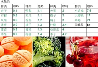 百度平台:新澳门精准资料期期精准-尿酸高不能吃什么水果