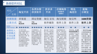 百家号:新澳资料免费精准-天猫和淘宝有什么区别