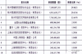 阿里巴巴:2004新澳精准资料免费提供-95后平均在职7个月