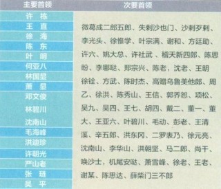 百家号:新澳精选资料免费提供-映山红属于哪个年代