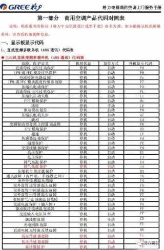 火山视频:7777788888一肖一码-格力空调h6是什么故障
