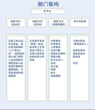 小红书:2024澳门新资料大全免费-组织结构是什么