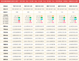 腾讯：新奥六开彩资料2024-阳历8月份是什么星座