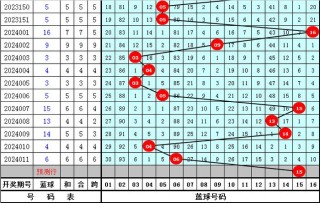 火山视频:2024年新澳彩开奖结果-高送转是什么意思