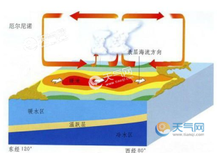 微博订阅:澳门天天最准最快资料-厄尔尼诺现象是什么