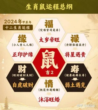 阿里巴巴:澳门2024正版资料王中王-鼠女和什么生肖最配