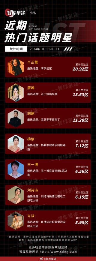 搜狐:2024年白小姐一肖一码今晚开奖-哪个明星的雕